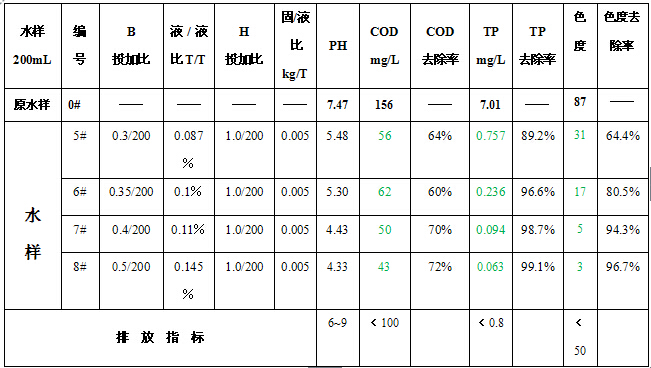 B號除磷絮凝劑效果圖.jpg